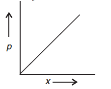 Question 2 Answer-Image